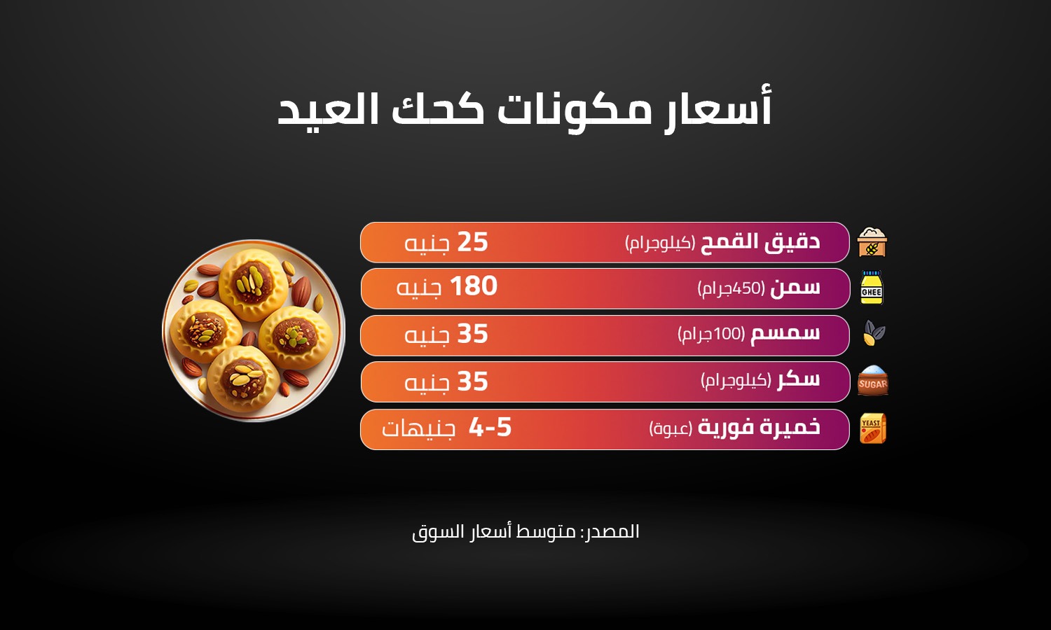 أسعار مكونات كحك العيد 